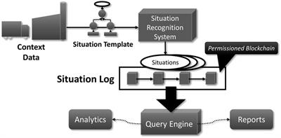 Situation-aware adaptation of choreographies—The DiStOPT approach